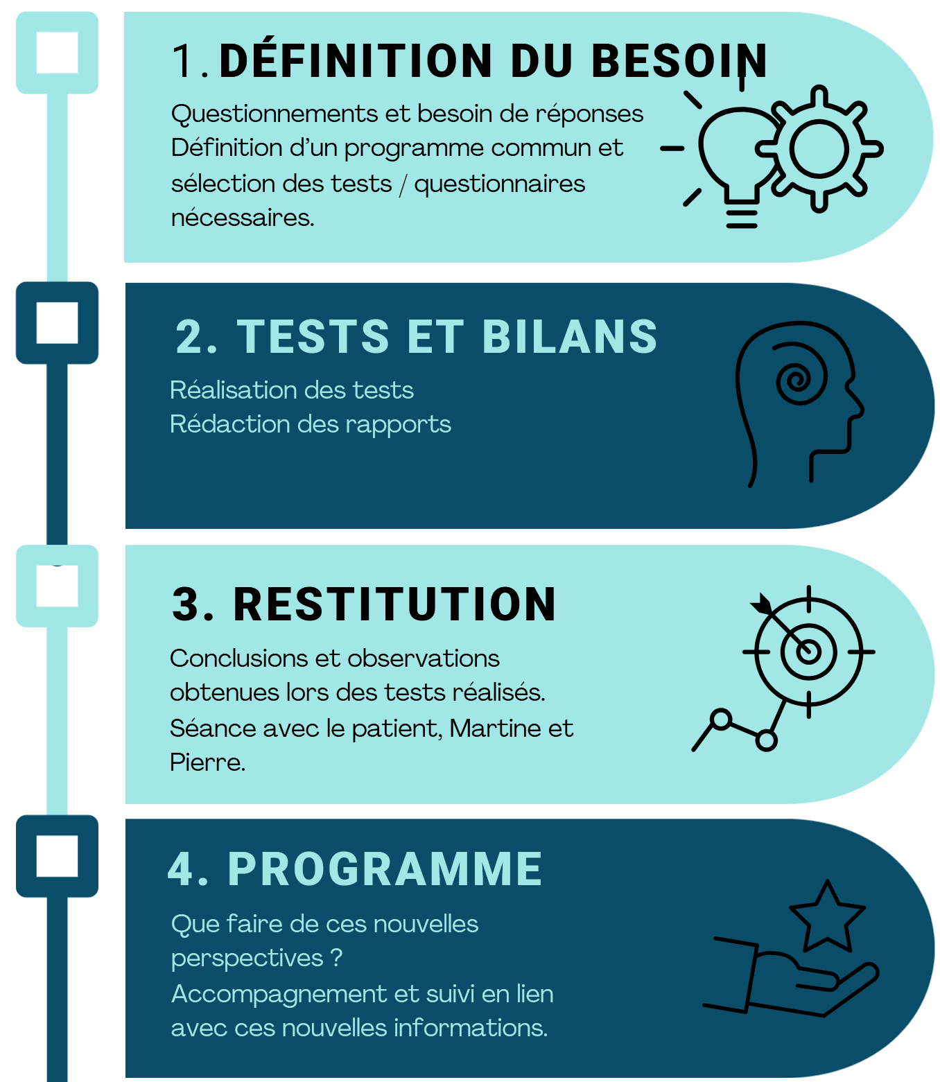 process_ok Modèle CHC